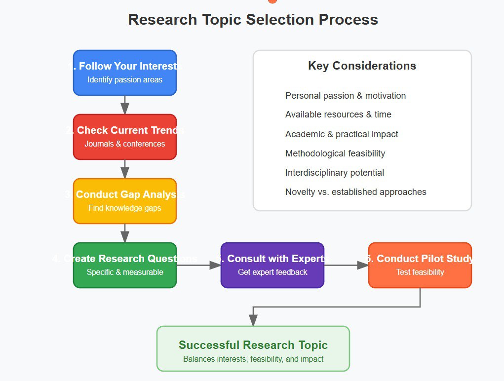 Image representing academic publication or research paper